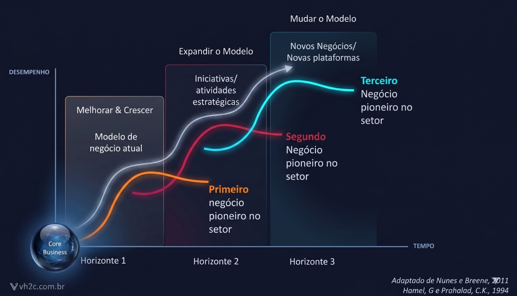 Ambidestria Organizacional: Eficiência e Inovação